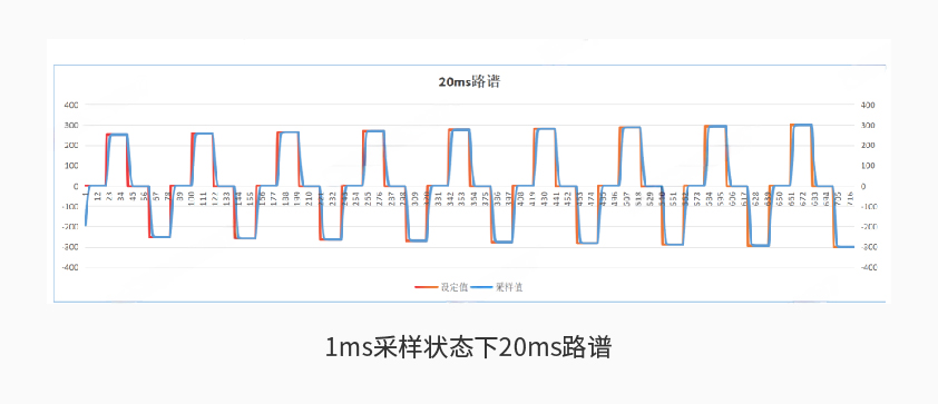 抖圈人生就是搏600kW1650V电池组工况模拟测试系统详情二.jpg